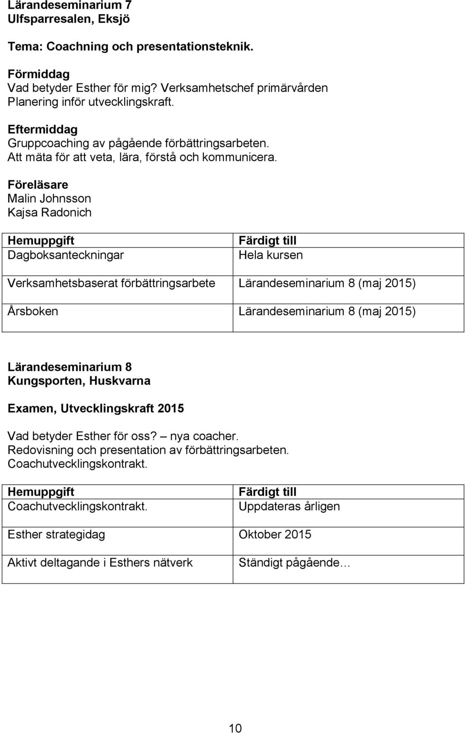 Föreläsare Malin Johnsson Kajsa Radonich Dagboksanteckningar Hela kursen Verksamhetsbaserat förbättringsarbete Lärandeseminarium 8 (maj 2015) Årsboken Lärandeseminarium 8 (maj 2015)