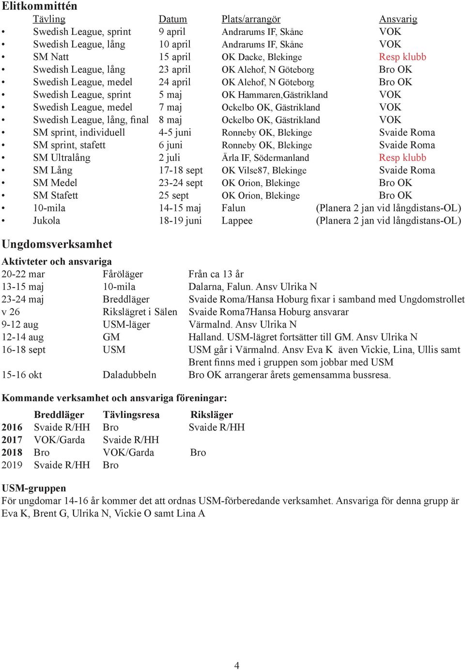 League, medel 7 maj Ockelbo OK, Gästrikland VOK Swedish League, lång, final 8 maj Ockelbo OK, Gästrikland VOK SM sprint, individuell 4-5 juni Ronneby OK, Blekinge Svaide Roma SM sprint, stafett 6