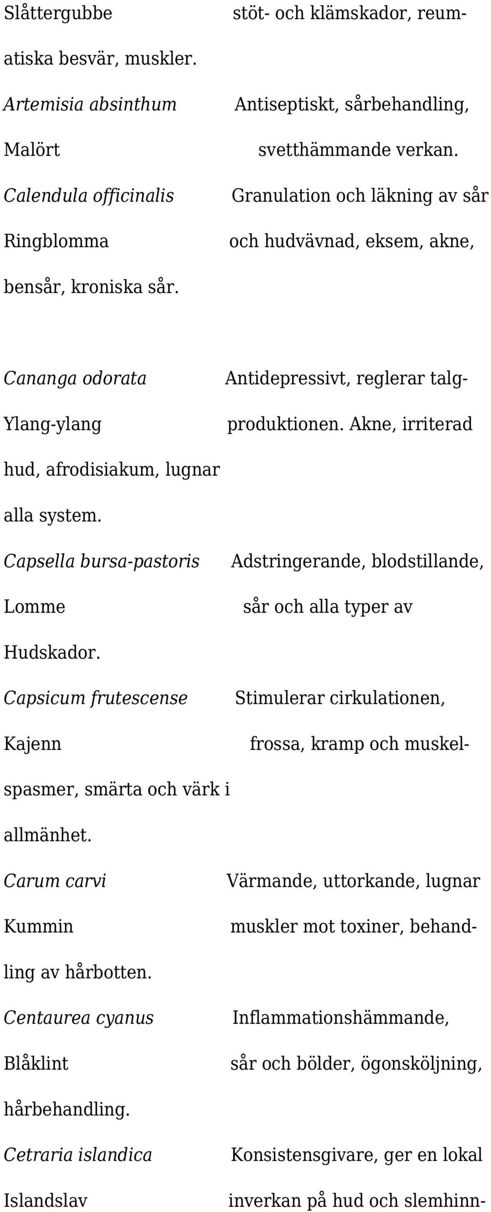 Akne, irriterad hud, afrodisiakum, lugnar alla system. Capsella bursa-pastoris Lomme Adstringerande, blodstillande, sår och alla typer av Hudskador.