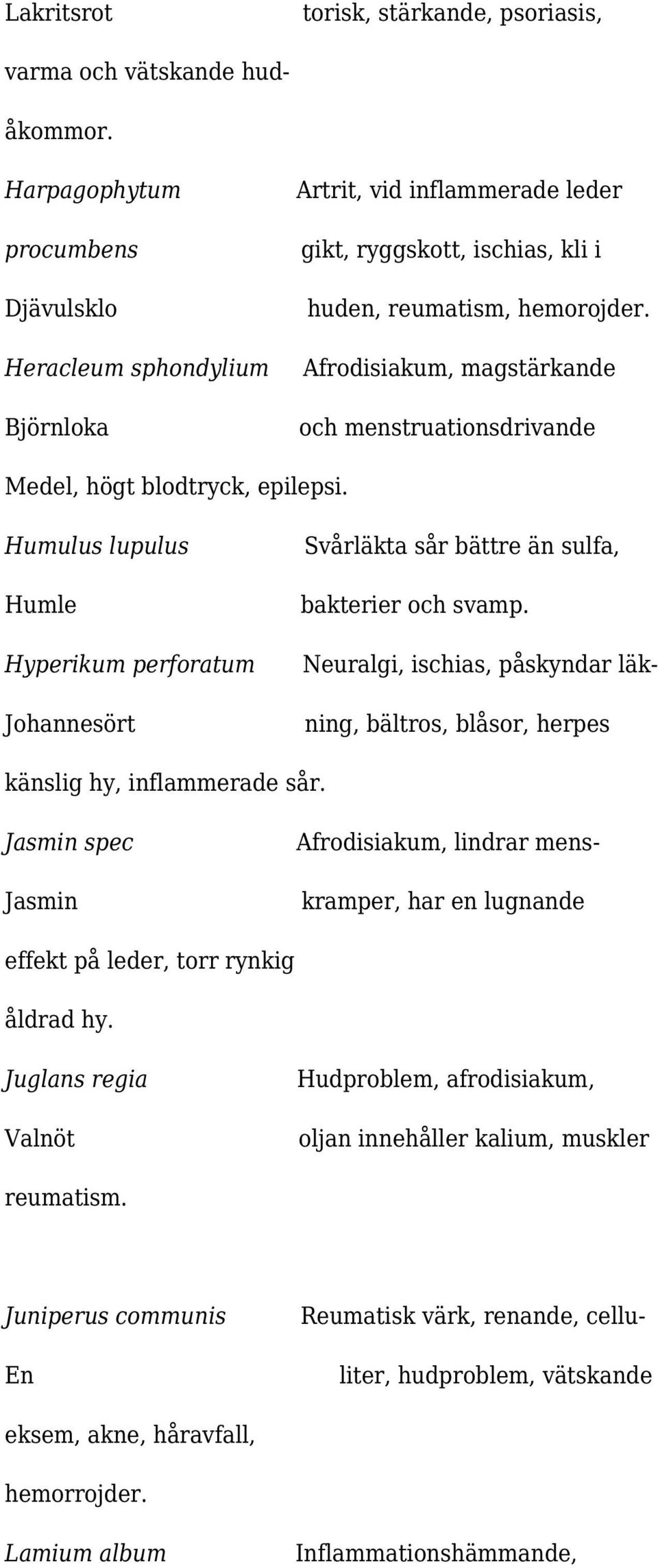 Afrodisiakum, magstärkande och menstruationsdrivande Medel, högt blodtryck, epilepsi. Humulus lupulus Humle Hyperikum perforatum Johannesört Svårläkta sår bättre än sulfa, bakterier och svamp.