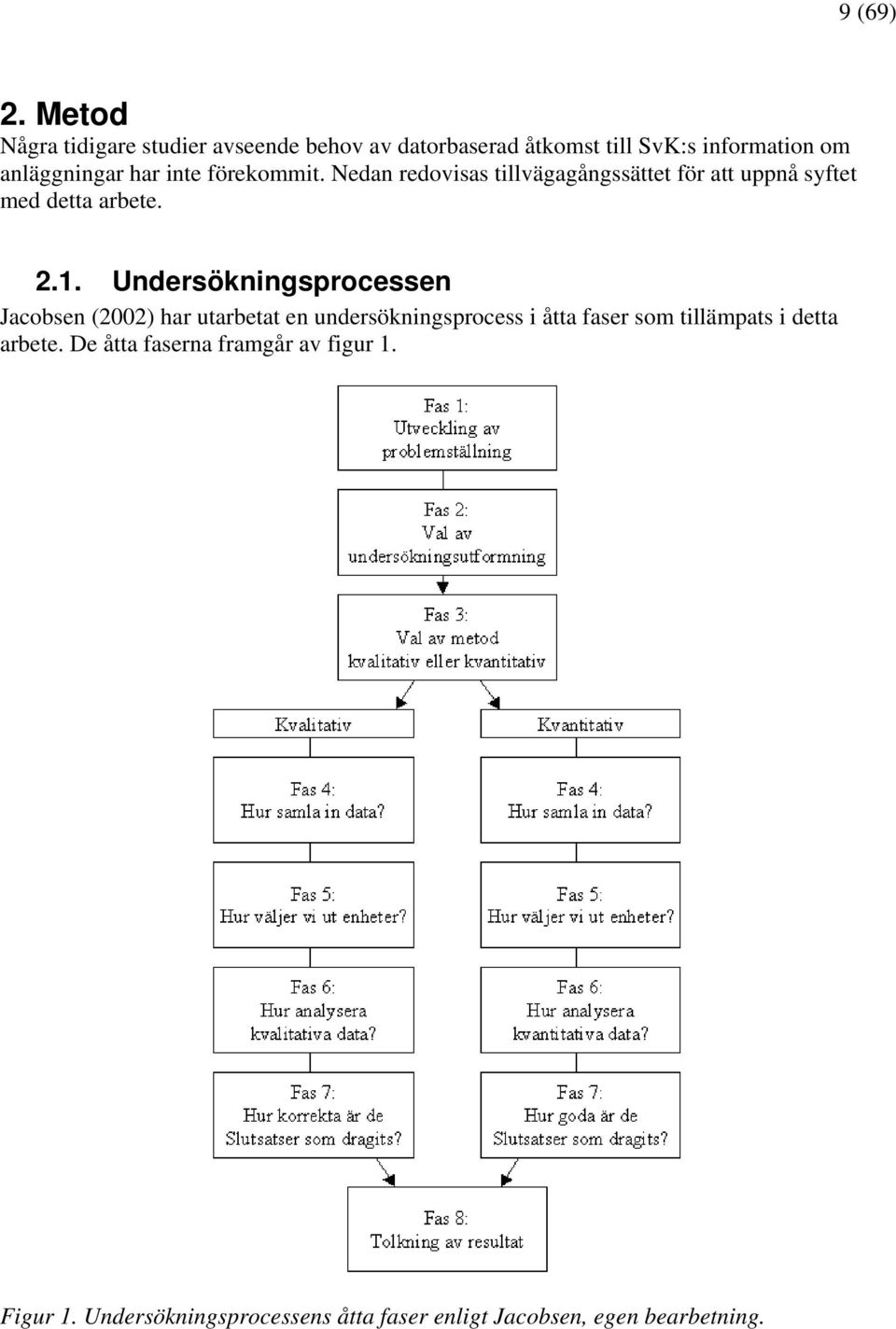 inte förekommit. Nedan redovisas tillvägagångssättet för att uppnå syftet med detta arbete. 2.1.