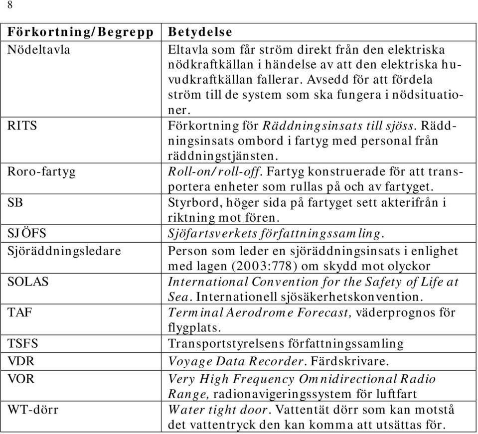 Roro-fartyg Roll-on/roll-off. Fartyg konstruerade för att transportera enheter som rullas på och av fartyget. SB Styrbord, höger sida på fartyget sett akterifrån i riktning mot fören.