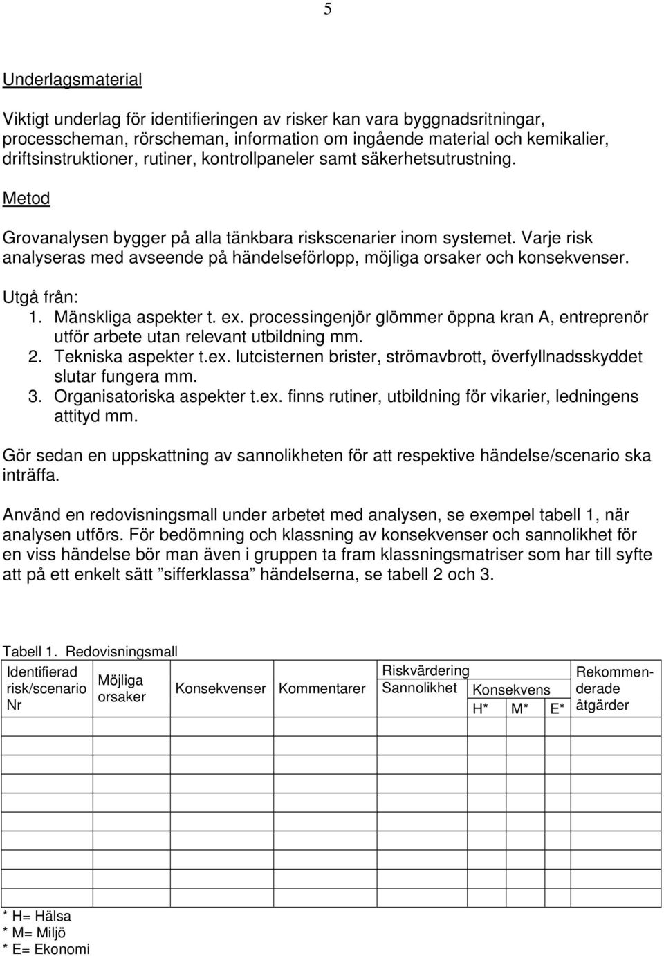 Varje risk analyseras med avseende på händelseförlopp, möjliga orsaker och konsekvenser. Utgå från: 1. Mänskliga aspekter t. ex.