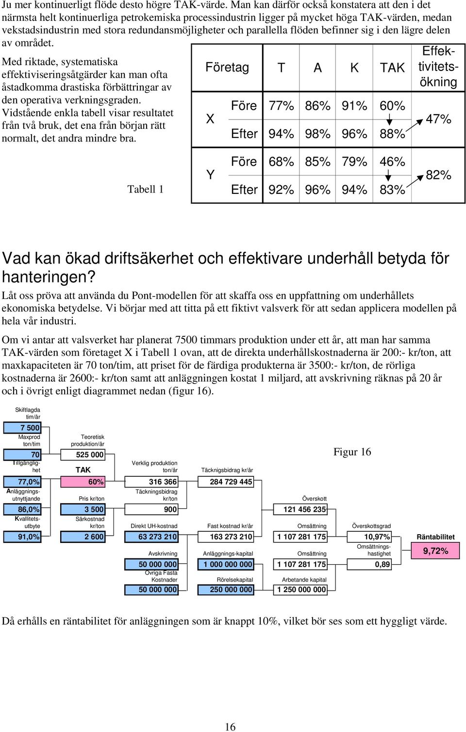 parallella flöden befinner sig i den lägre delen av området. Med riktade, systematiska effektiviseringsåtgärder kan man ofta åstadkomma drastiska förbättringar av den operativa verkningsgraden.