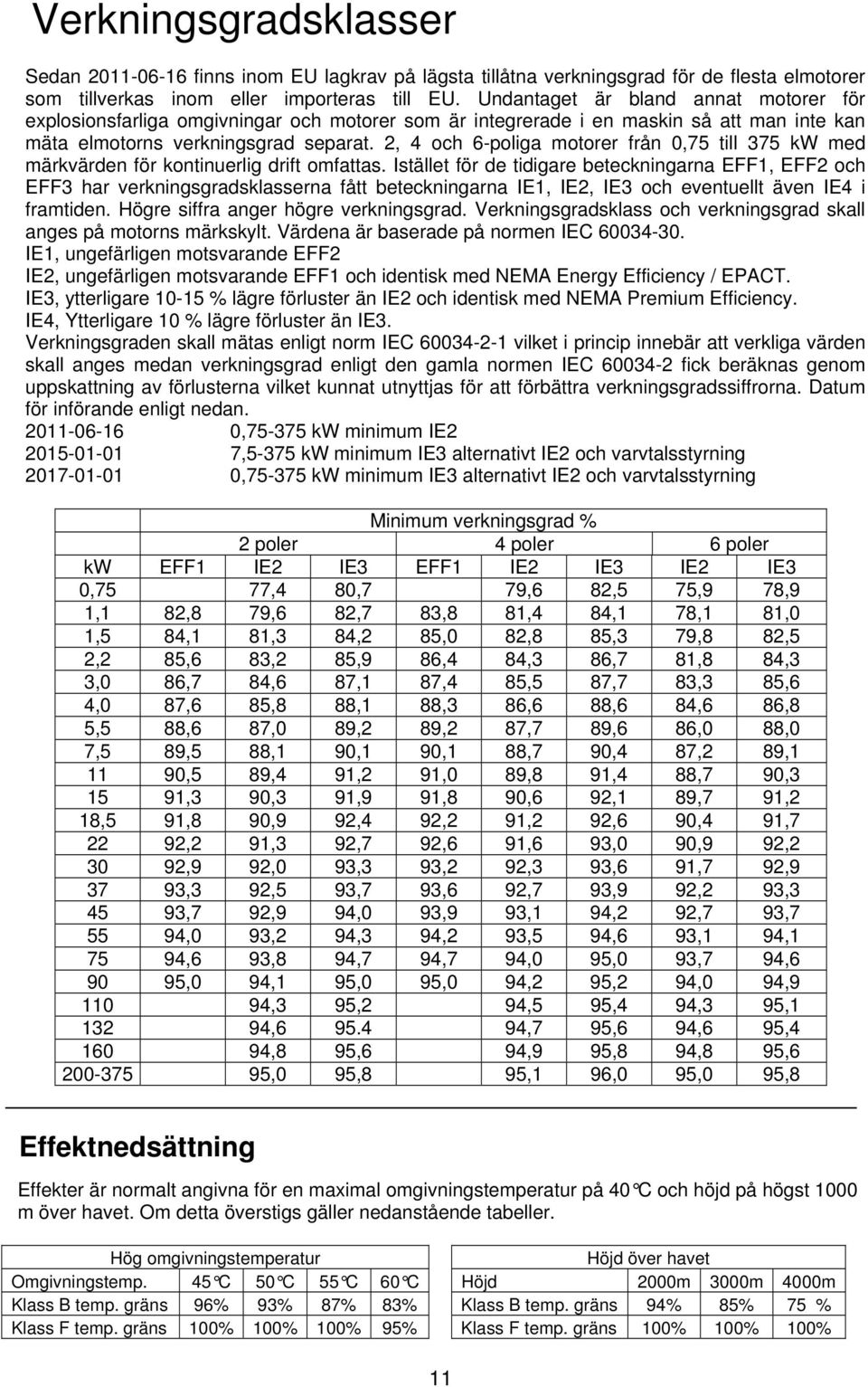 2, 4 och 6-poliga motorer från 0,75 till 375 kw med märkvärden för kontinuerlig drift omfattas.