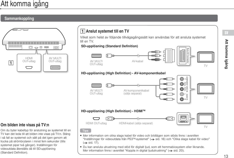 separat) COMPONENT VIDEO IN AUDIO IN Y PB/CB PR/CR L R TV HD-upplösning (High Definition) - HDMI TM Om bilden inte visas på TV:n Om du byter kabeltyp för anslutning av systemet till en TV kan det