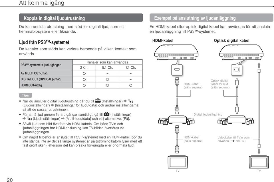 Ljud från PS3 -systemet De kanaler som stöds kan variera beroende på vilken kontakt som används. HDMI-kabel Optisk digital kabel PS3 -systemets ljudutgångar Kanaler som kan användas 2 Ch. 5.1 Ch. 7.