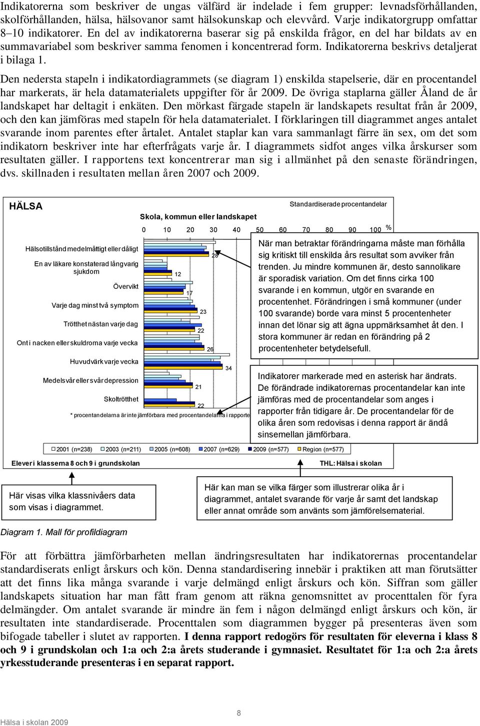 Indikatorerna beskrivs detaljerat i bilaga 1.