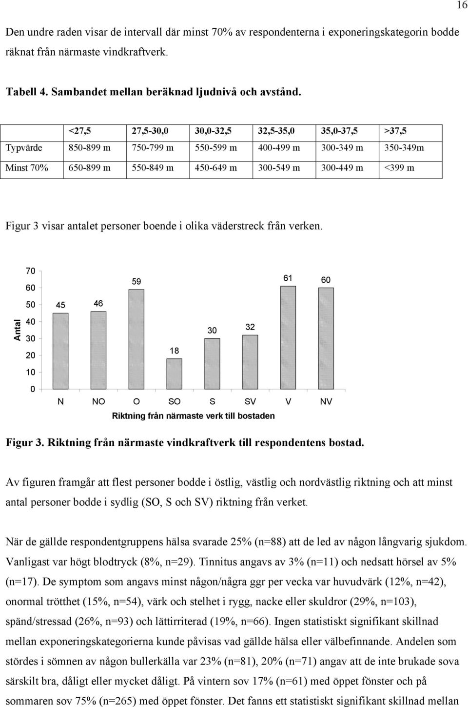 visar antalet personer boende i olika väderstreck från verken. Antal 70 60 50 40 30 20 10 0 45 46 59 18 30 32 61 60 N NO O SO S SV V NV Riktning från närmaste verk till bostaden Figur 3.
