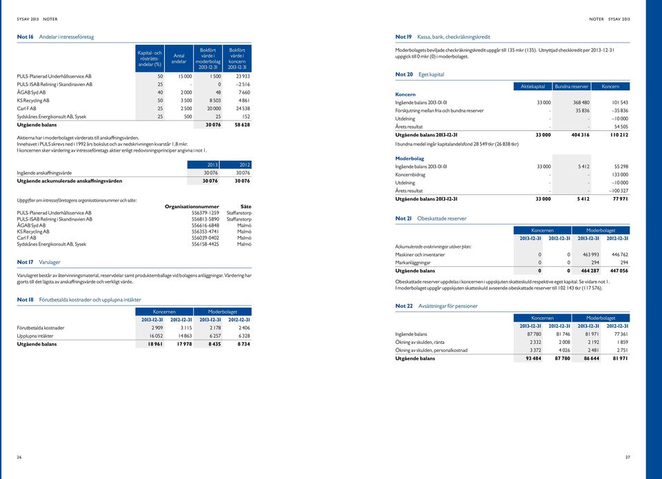 Sydskånes Energikonsult AB, Sysek 25 5 25 152 Utgående balans 3 76 58 628 Aktierna har i moderbolaget värderats till anskaffningsvärden.