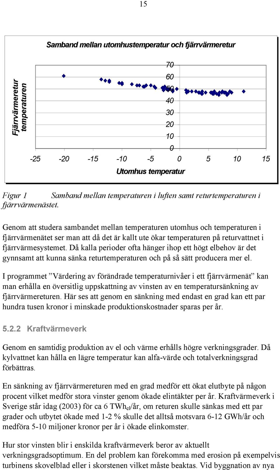 Genom att studera sambandet mellan temperaturen utomhus och temperaturen i fjärrvärmenätet ser man att då det är kallt ute ökar temperaturen på returvattnet i fjärrvärmesystemet.