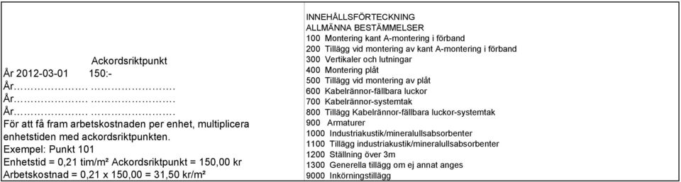 förband 200 Tillägg vid montering av kant A-montering i förband 300 Vertikaler och lutningar 400 Montering plåt 500 Tillägg vid montering av plåt 600 Kabelrännor-fällbara luckor 700