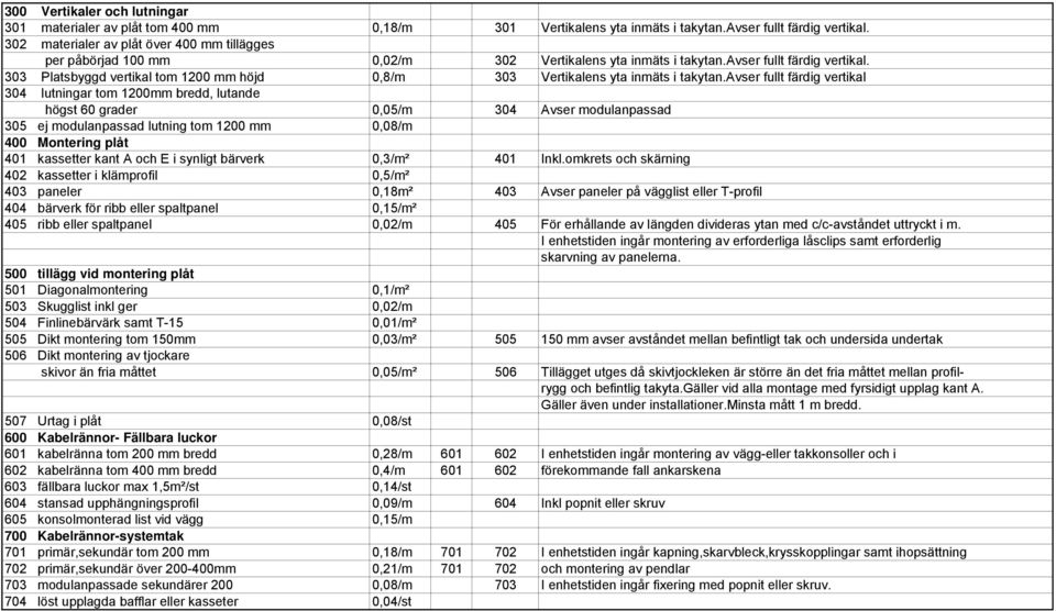 303 Platsbyggd vertikal tom 1200 mm höjd 0,8/m 303 Vertikalens yta inmäts i takytan.
