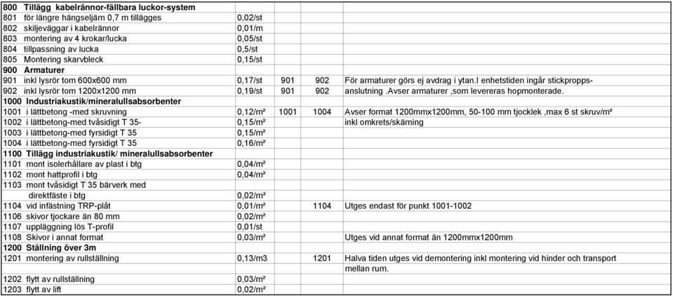 i enhetstiden ingår stickpropps- 902 inkl lysrör tom 1200x1200 mm 0,19/st 901 902 anslutning.avser armaturer,som levereras hopmonterade.