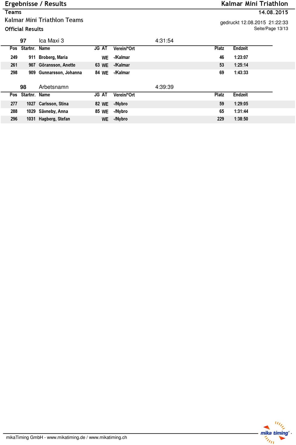 -/Kalmar 69 1:43:33 98 Arbetsnamn 4:39:39 277 1027 Carlsson, Stina 82 WE -/Nybro 59