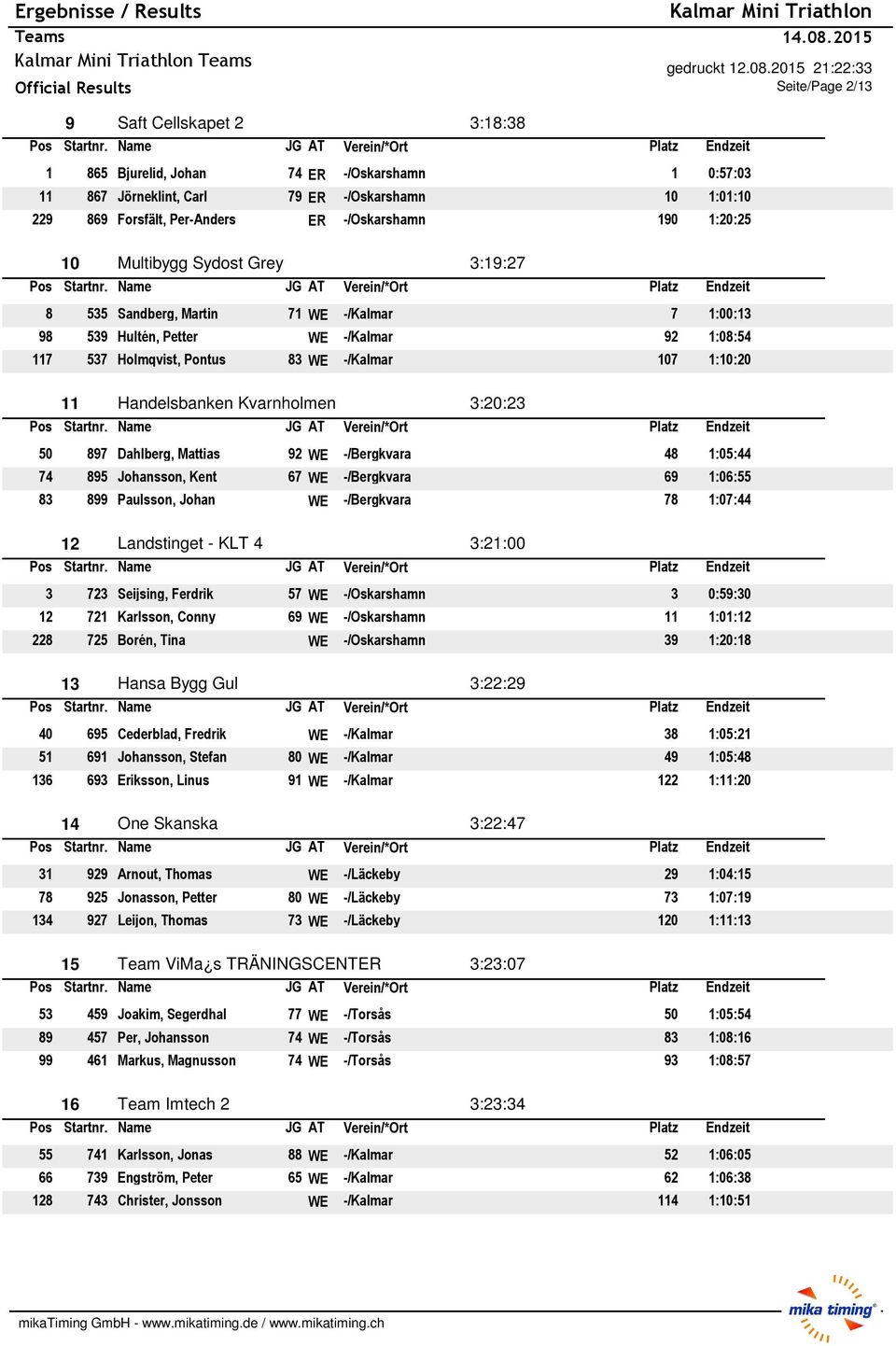 Handelsbanken Kvarnholmen 3:20:23 50 897 Dahlberg, Mattias 92 WE -/Bergkvara 48 1:05:44 74 895 Johansson, Kent 67 WE -/Bergkvara 69 1:06:55 83 899 Paulsson, Johan WE -/Bergkvara 78 1:07:44 12