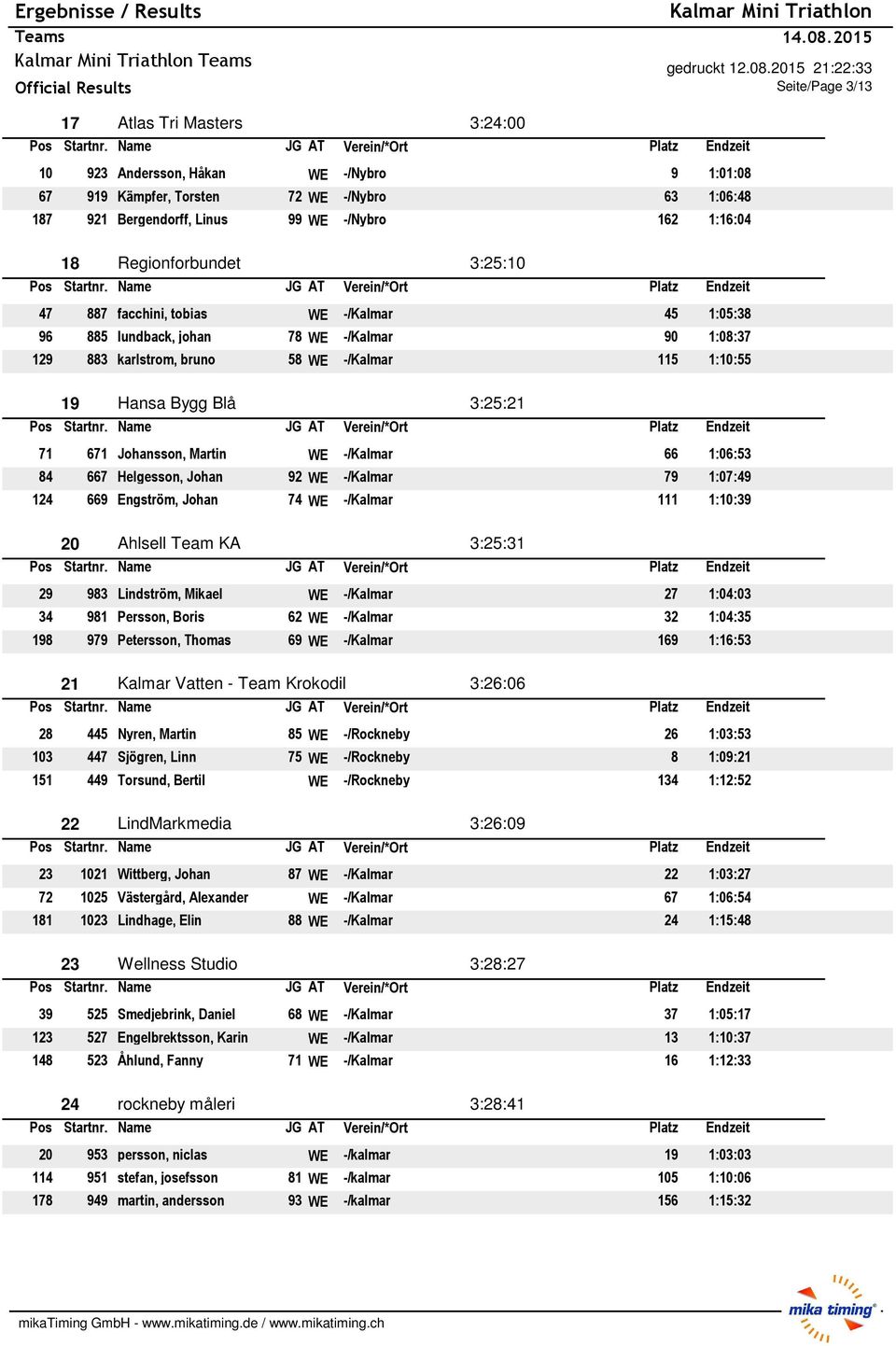 3:25:21 71 671 Johansson, Martin WE -/Kalmar 66 1:06:53 84 667 Helgesson, Johan 92 WE -/Kalmar 79 1:07:49 124 669 Engström, Johan 74 WE -/Kalmar 111 1:10:39 20 Ahlsell Team KA 3:25:31 29 983
