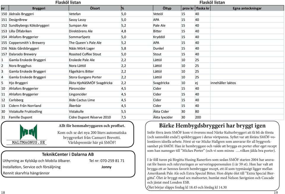 5,2 APA 15 40 156 Nääs Gårdsbryggeri Nääs Mörk Lager 5,8 Dunkel 15 40 157 Dalarado Brewery Roasted Coffee Stout 5,0 Stout 15 40 1 Gamla Enskede Bryggeri Enskede Pale Ale 2,2 Lä öl 10 25 2 Nora
