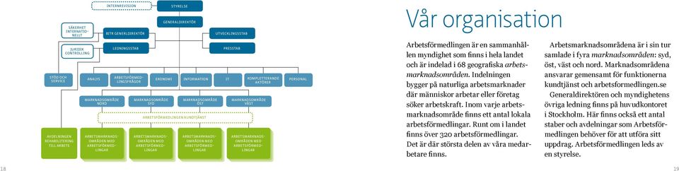 generaldirektör marknadsområde öst arbetsför arbetsförlingar arbetsförlingar utvecklingsstab presstab marknadsområde väst arbetsför arbetsförlingar arbetsförlingar Vår organisation Arbetsförlingen är