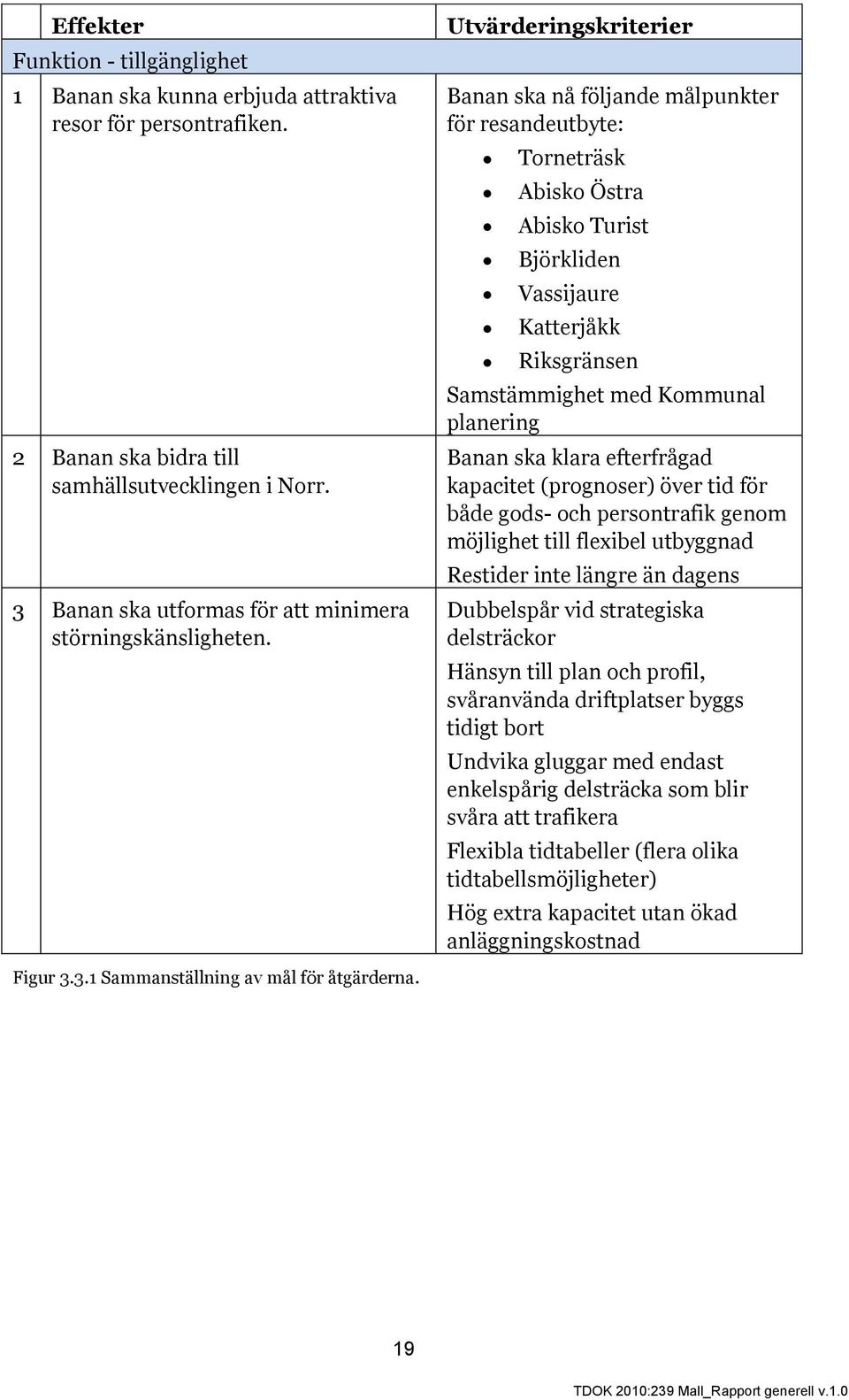 Utvärderingskriterier Banan ska nå följande målpunkter för resandeutbyte: Torneträsk Abisko Östra Abisko Turist Björkliden Vassijaure Katterjåkk Riksgränsen Samstämmighet med Kommunal planering Banan