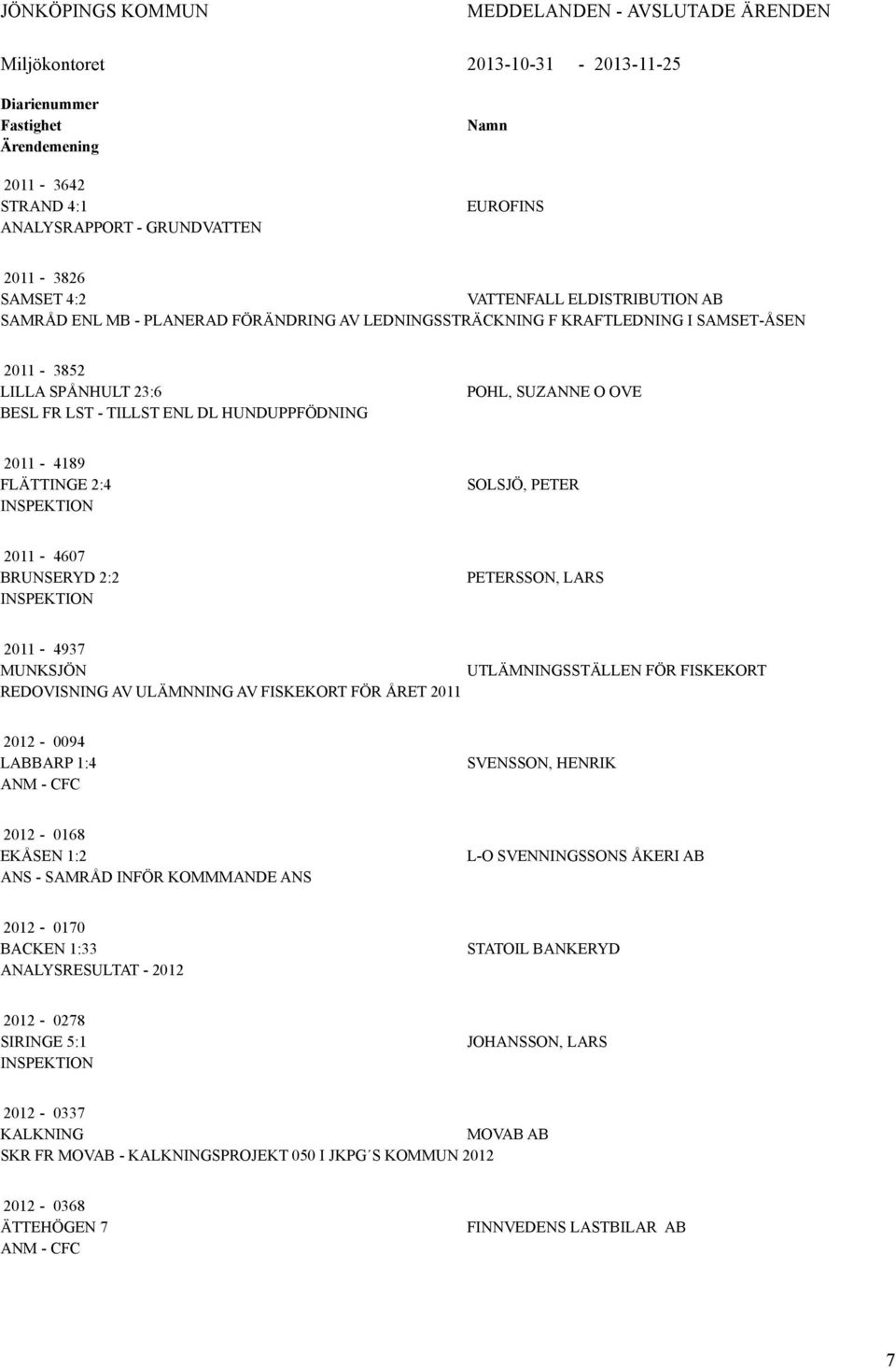 POHL, SUZANNE O OVE 2011-4189 FLÄTTINGE 2:4 INSPEKTION SOLSJÖ, PETER 2011-4607 BRUNSERYD 2:2 INSPEKTION PETERSSON, LARS 2011-4937 MUNKSJÖN UTLÄMNINGSSTÄLLEN FÖR FISKEKORT REDOVISNING AV ULÄMNNING AV