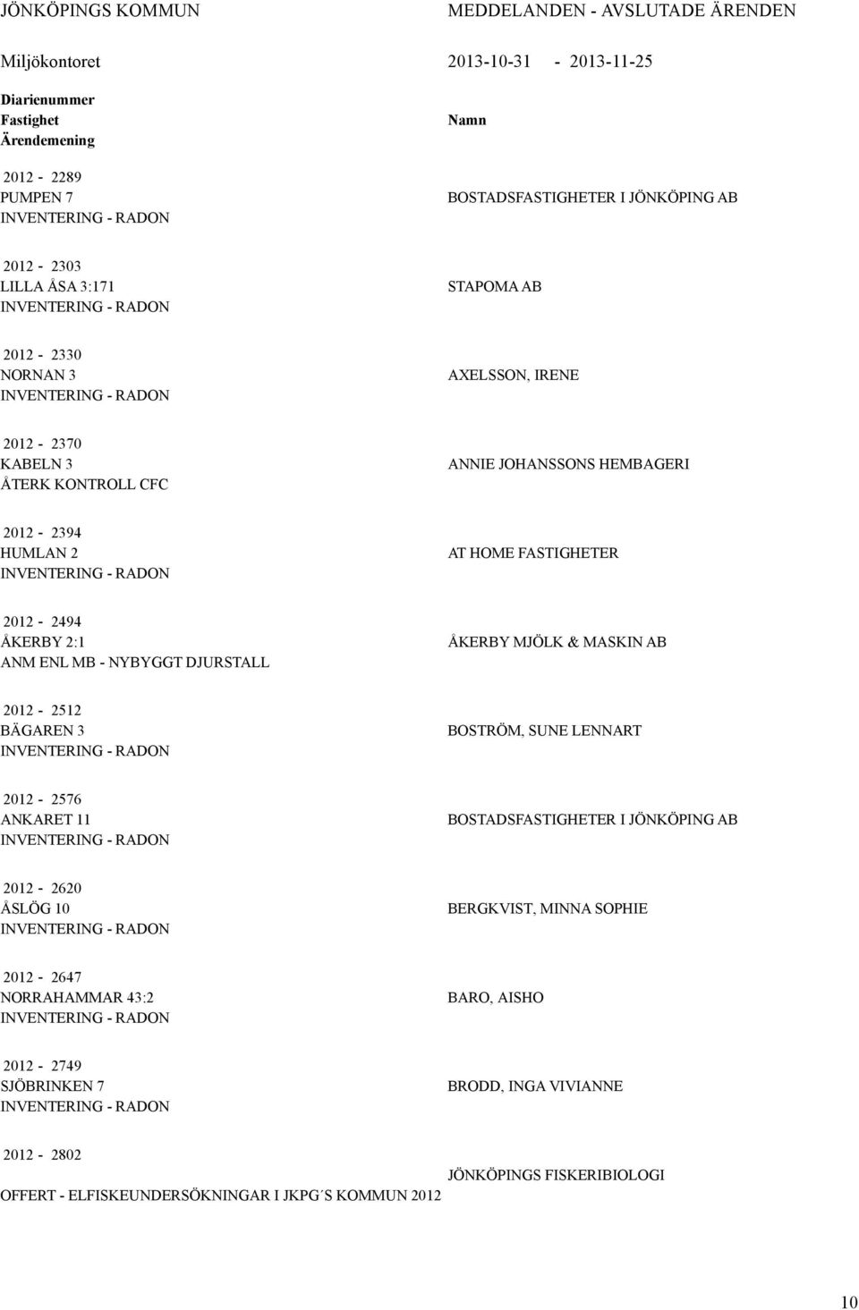 INVENTERING - RADON AT HOME FASTIGHETER 2012-2494 ÅKERBY 2:1 ANM ENL MB - NYBYGGT DJURSTALL ÅKERBY MJÖLK & MASKIN AB 2012-2512 BÄGAREN 3 INVENTERING - RADON BOSTRÖM, SUNE LENNART 2012-2576 ANKARET 11