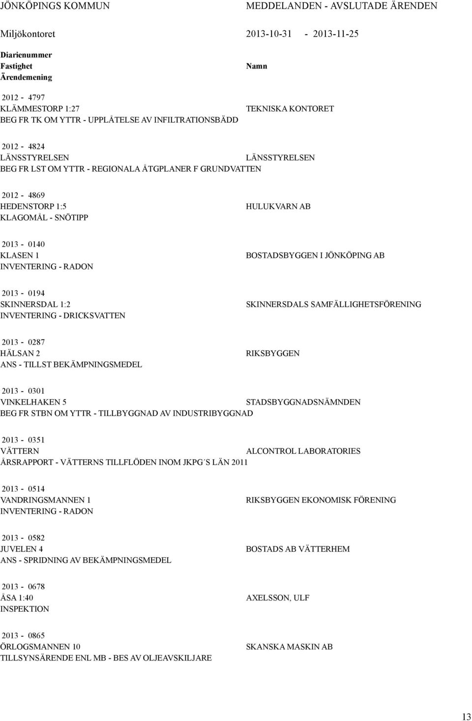 2013-0140 KLASEN 1 INVENTERING - RADON BOSTADSBYGGEN I JÖNKÖPING AB 2013-0194 SKINNERSDAL 1:2 INVENTERING - DRICKSVATTEN SKINNERSDALS SAMFÄLLIGHETSFÖRENING 2013-0287 HÄLSAN 2 ANS - TILLST