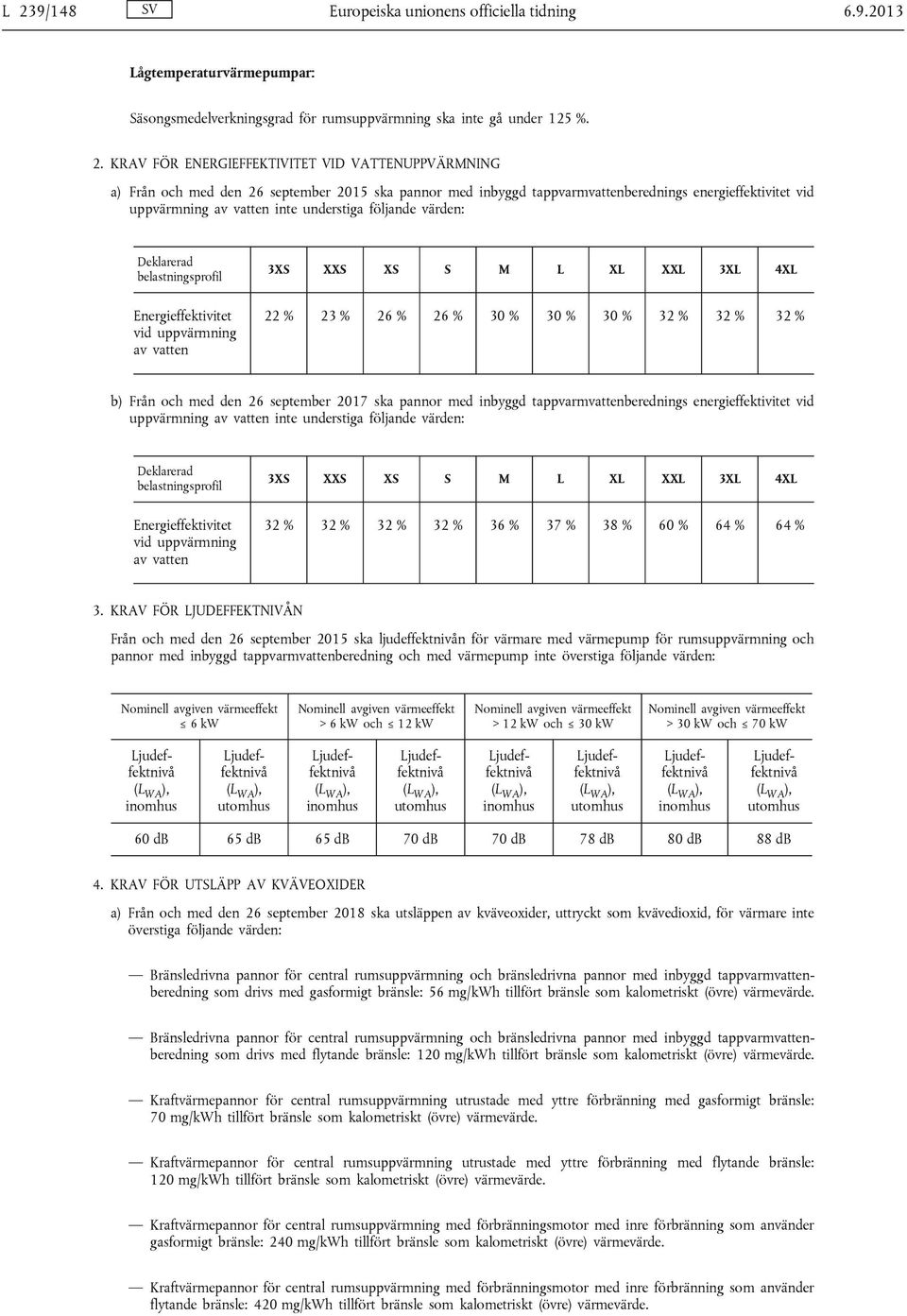 belastningsprofil Energieffektivitet vid uppvärmning av vatten 3XS XXS XS S M L XL XXL 3XL 4XL 22 % 23 % 26 % 26 % 30 % 30 % 30 % 32 % 32 % 32 % b) Från och med den 26 september 2017 ska pannor med