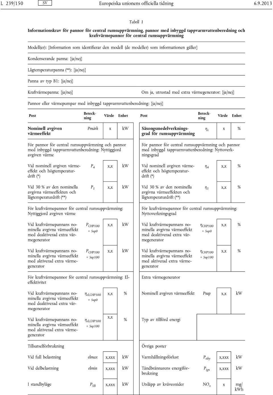 2013 Tabell 1 Informationskrav för pannor för central rumsuppvärmning, pannor med inbyggd tappvarmvattenberedning och kraftvärmepannor för central rumsuppvärmning Modell(er): [Information som