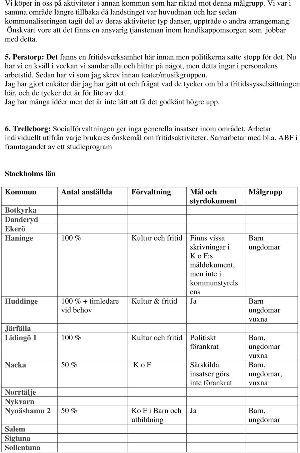 Önskvärt vore att det finns en ansvarig tjänsteman inom handikappomsorgen som jobbar med detta. 5. Perstorp: Det fanns en fritidsverksamhet här innan.men politikerna satte stopp för det.