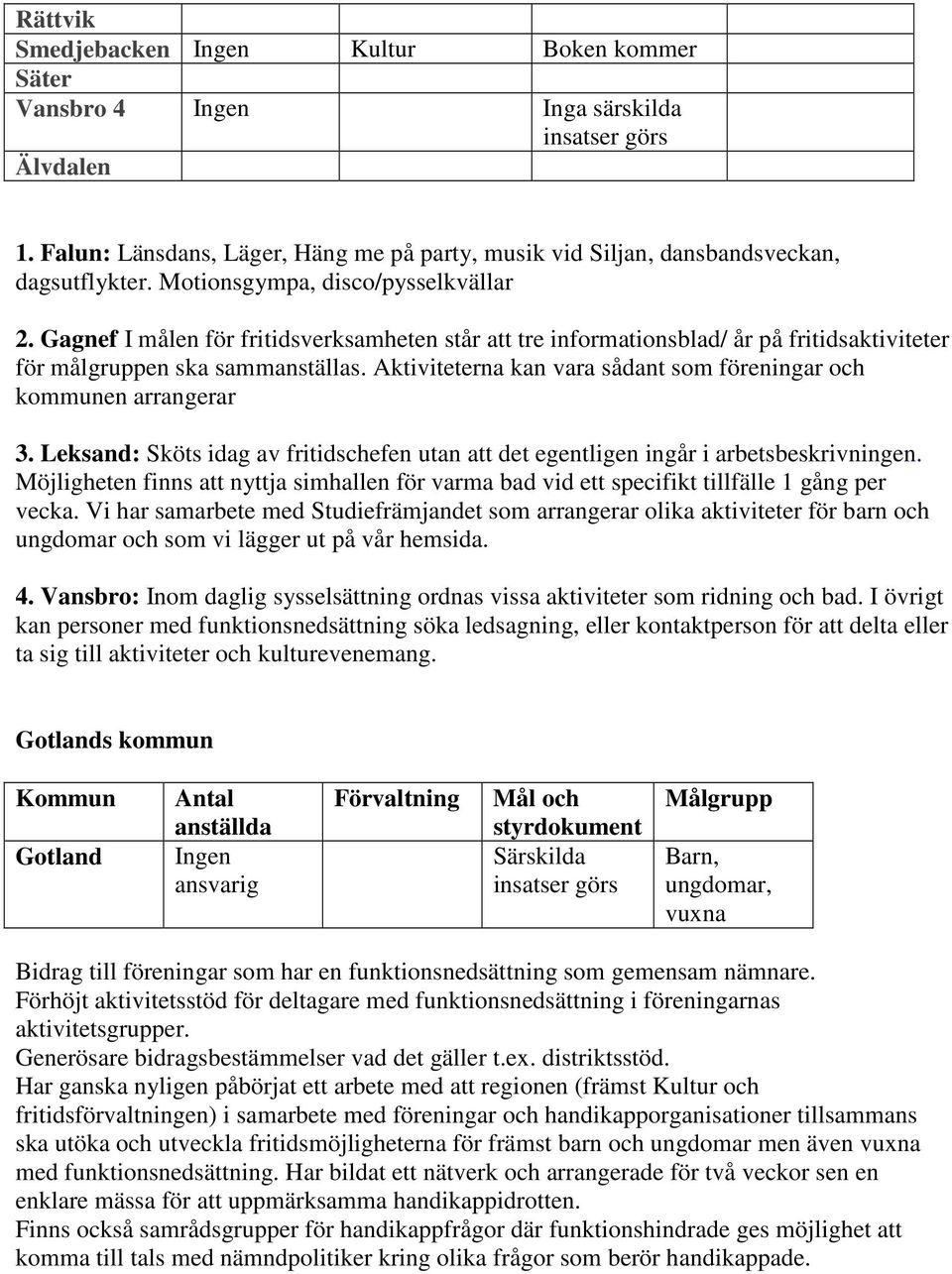 Gagnef I målen för fritidsverksamheten står att tre informationsblad/ år på fritidsaktiviteter för målgruppen ska sammanställas. Aktiviteterna kan vara sådant som föreningar och kommunen arrangerar 3.