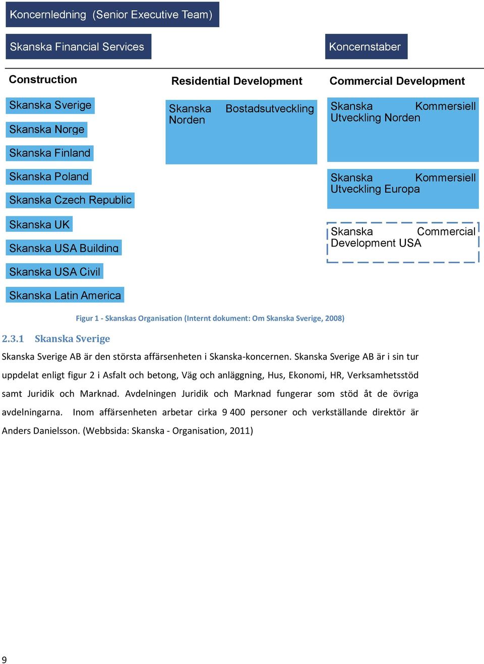 Development USA Skanska USA Civil Skanska Latin America Figur 1 - Skanskas Organisation (Internt dokument: Om Skanska Sverige, 2008) 2.3.