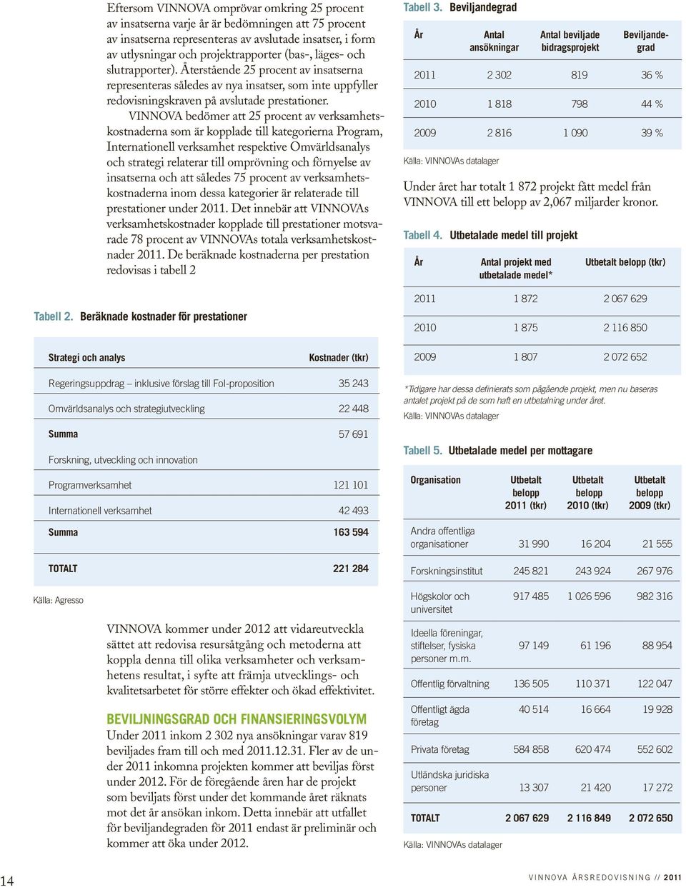 VINNOVA bedömer att 25 procent av verksamhetskostnaderna som är kopplade till kategorierna Program, Internationell verksamhet respektive Omvärldsanalys och strategi relaterar till omprövning och