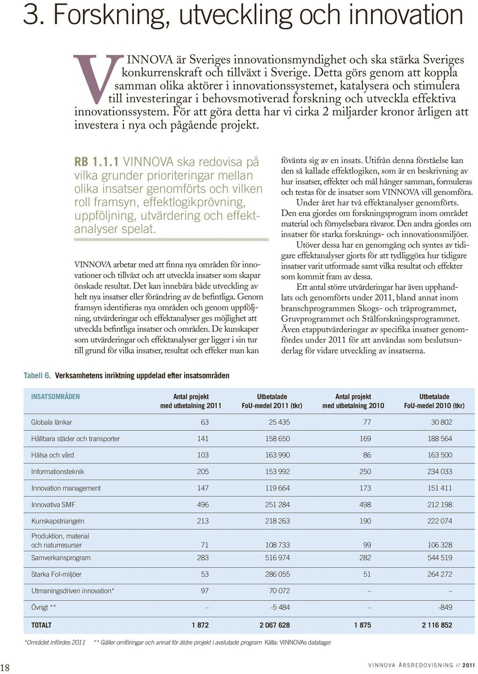 För att göra detta har vi cirka 2 miljarder kronor årligen att investera i nya och pågående projekt. RB 1.