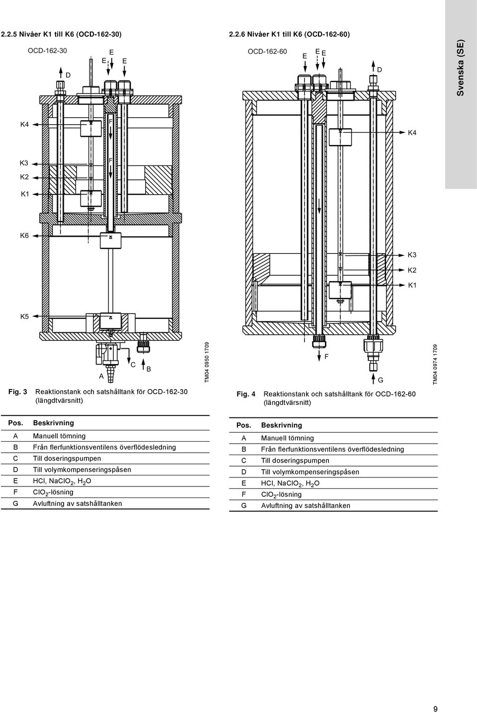 A B C D E F G Beskrivning Manuell tömning Från flerfunktionsventilens överflödesledning Till doseringspumpen Till volymkompenseringspåsen HCl, NaClO 2, H 2 O ClO 2 -lösning Avluftning av