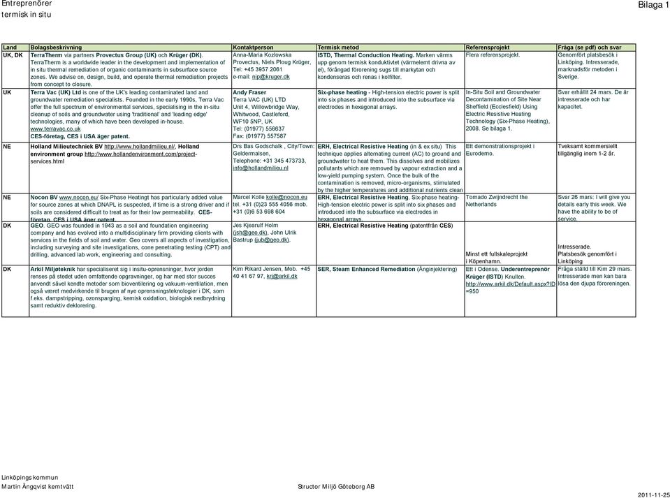 We advise on, design, build, and operate thermal remediation projects from concept to closure. Anna-Maria Kozlowska Provectus, Niels Ploug Krüger, Tel: +45 3957 2061 e-mail: nip@kruger.
