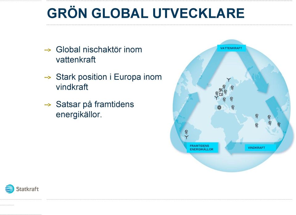 i Europa inom vindkraft Satsar på framtidens