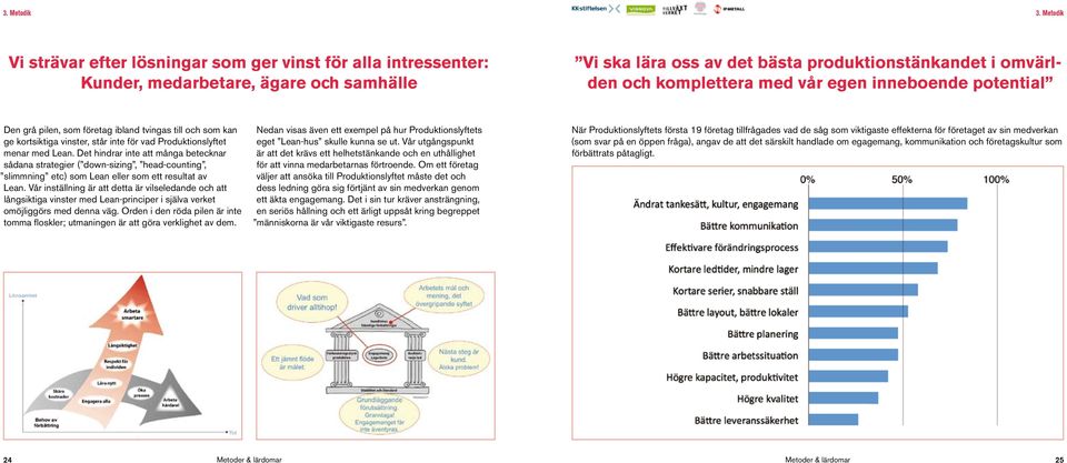 egen inneboende potential Den grå pilen, som företag ibland tvingas till och som kan ge kortsiktiga vinster, står inte för vad Produktionslyftet menar med Lean.