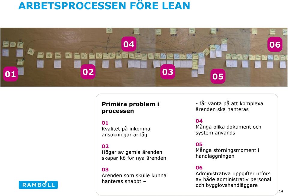 vänta på att komplexa ärenden ska hanteras 04 Många olika dokument och system används 05 Många