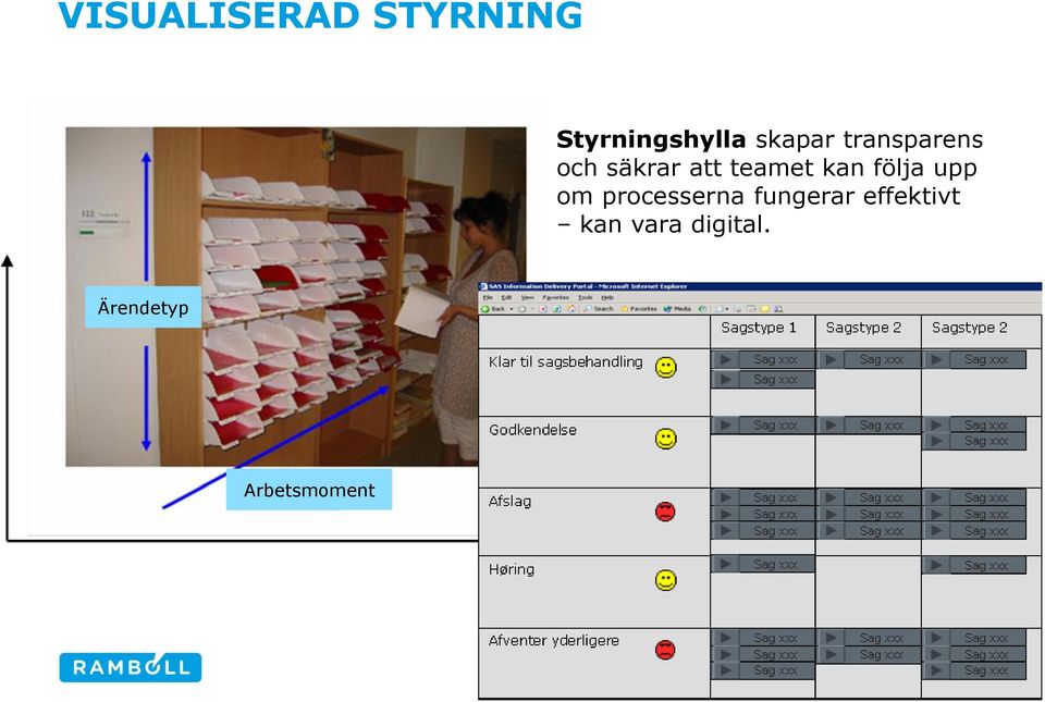 kan följa upp om processerna fungerar