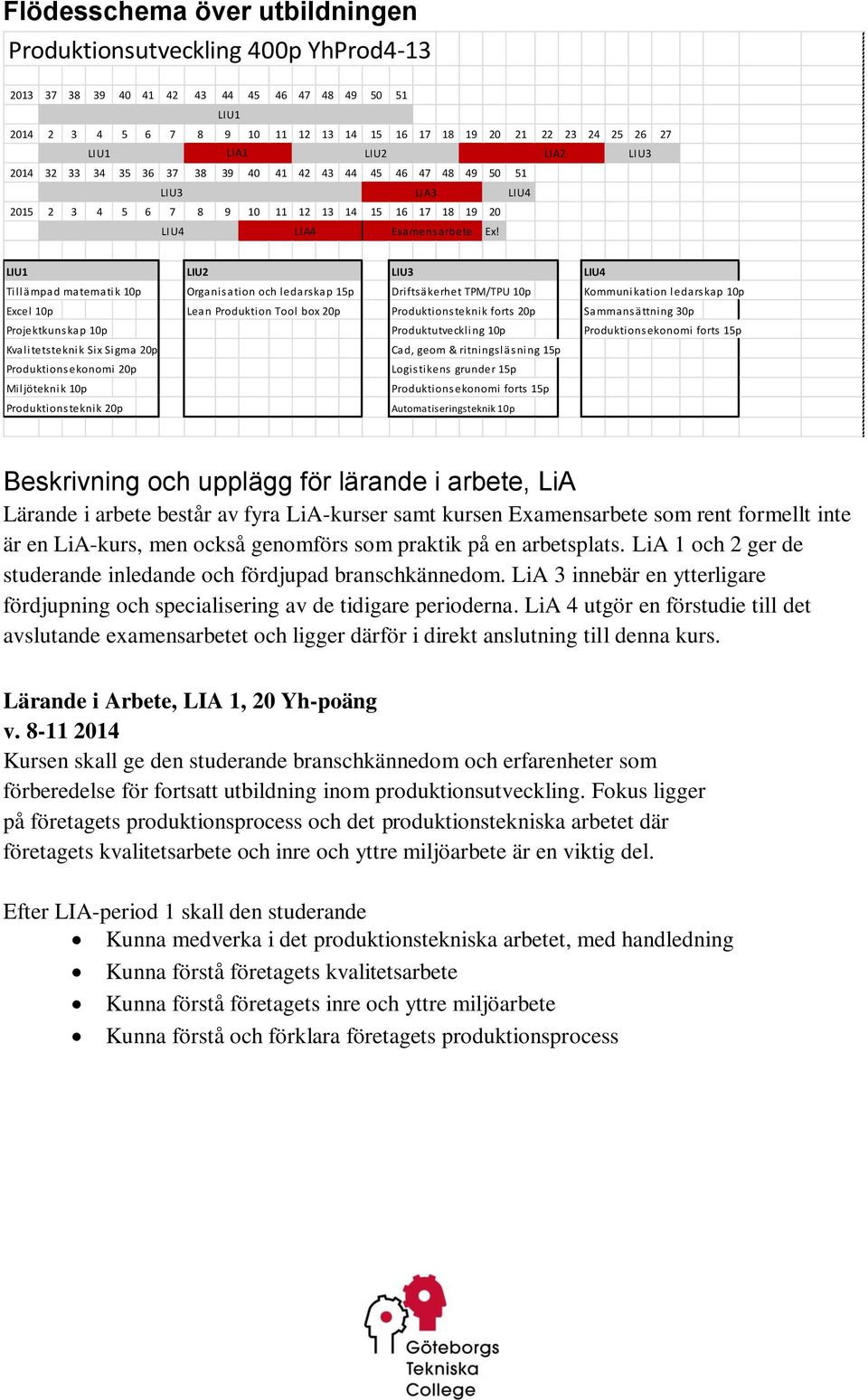 LIU1 LIU2 LIU3 LIU4 Tillämpad matematik 10p Organisation och ledarskap 15p Driftsäkerhet TPM/TPU 10p Kommunikation ledarskap 10p Excel 10p Lean Produktion Tool box 20p Produktionsteknik forts 20p