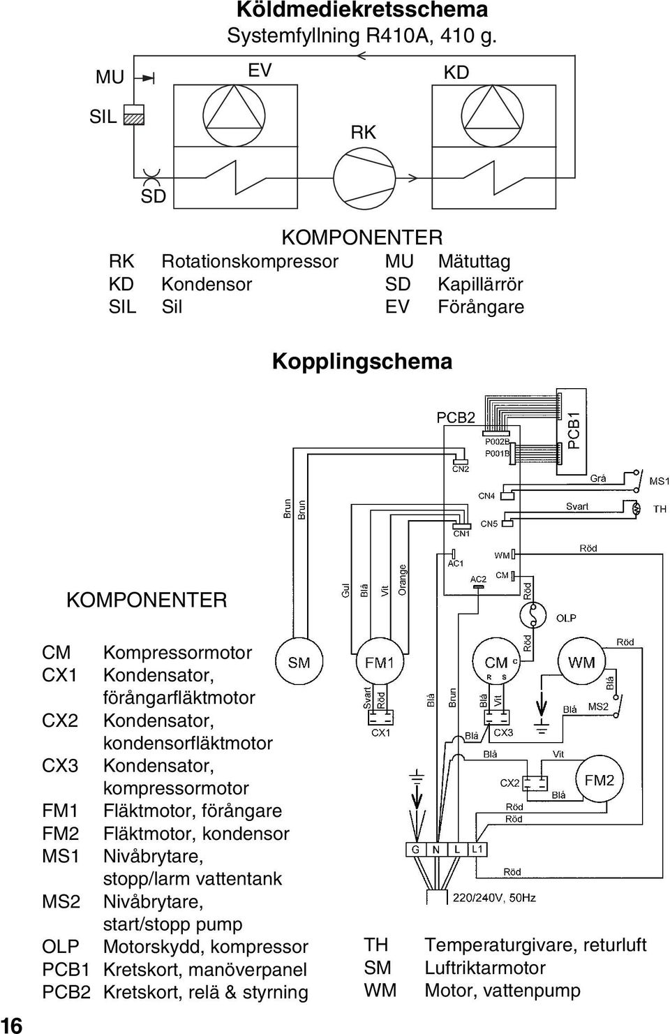 Kompressormotor CX1 Kondensator, förångarfläktmotor CX2 Kondensator, kondensorfläktmotor CX3 Kondensator, kompressormotor FM1 Fläktmotor, förångare