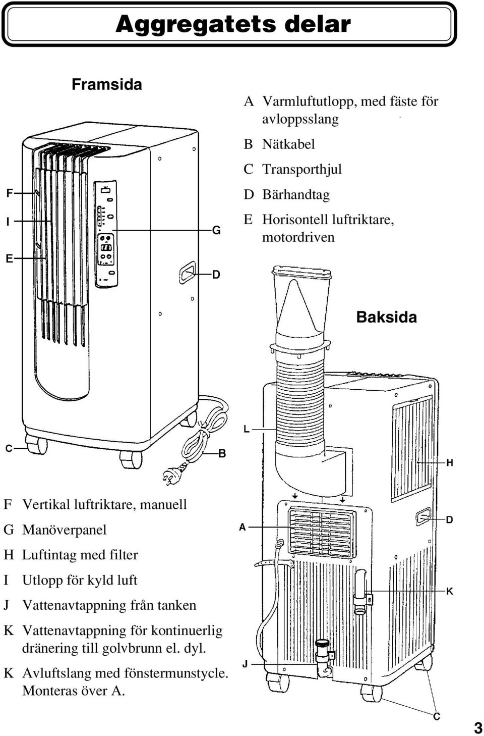 Manöverpanel H Luftintag med filter I Utlopp för kyld luft J Vattenavtappning från tanken K