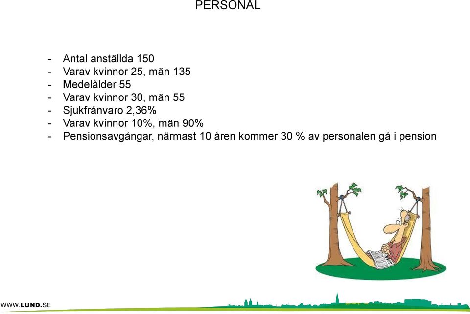 Sjukfrånvaro 2,36% - Varav kvinnor 10%, män 90% -