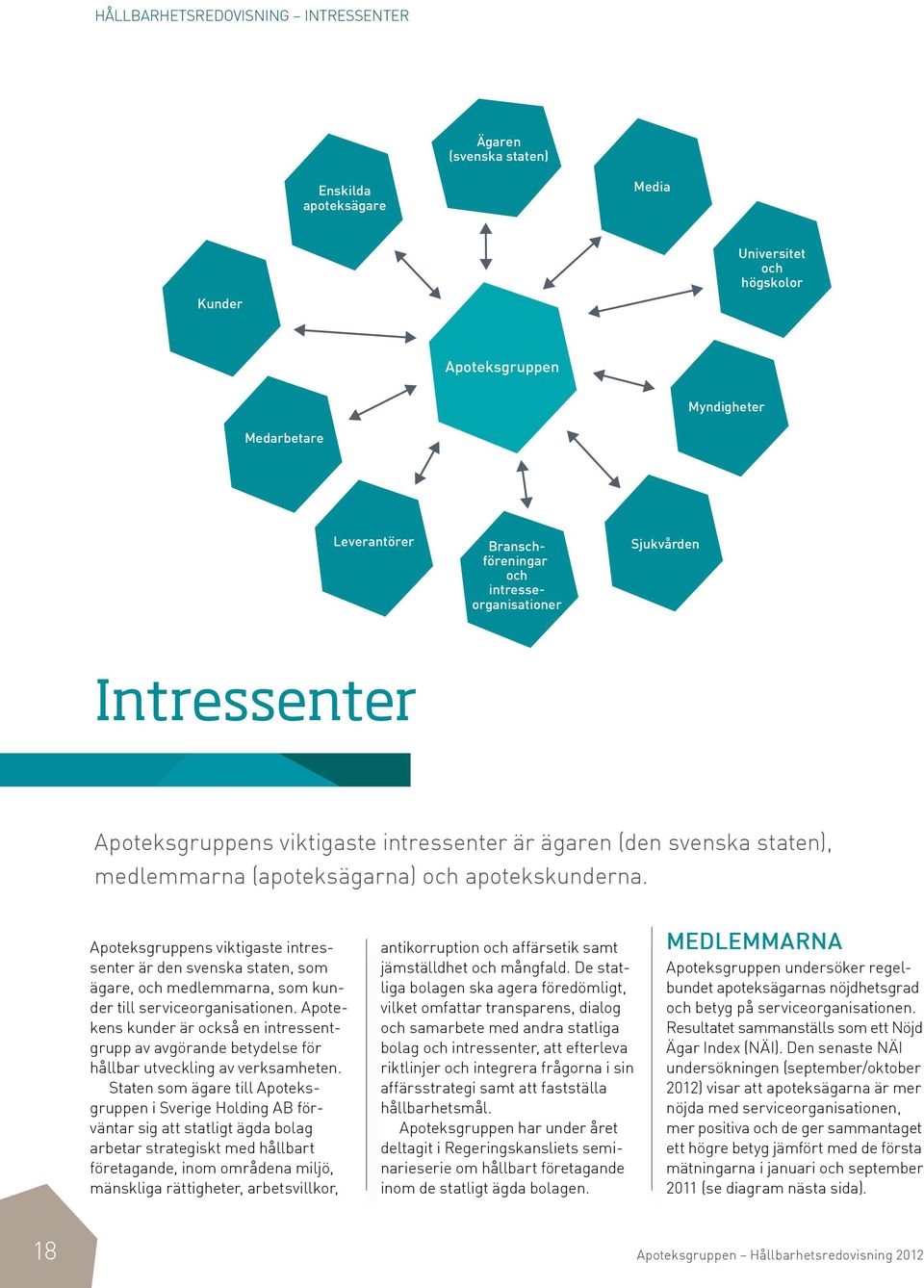 Apoteksgruppens viktigaste intressenter är den svenska staten, som ägare, och medlemmarna, som kunder till serviceorganisationen.