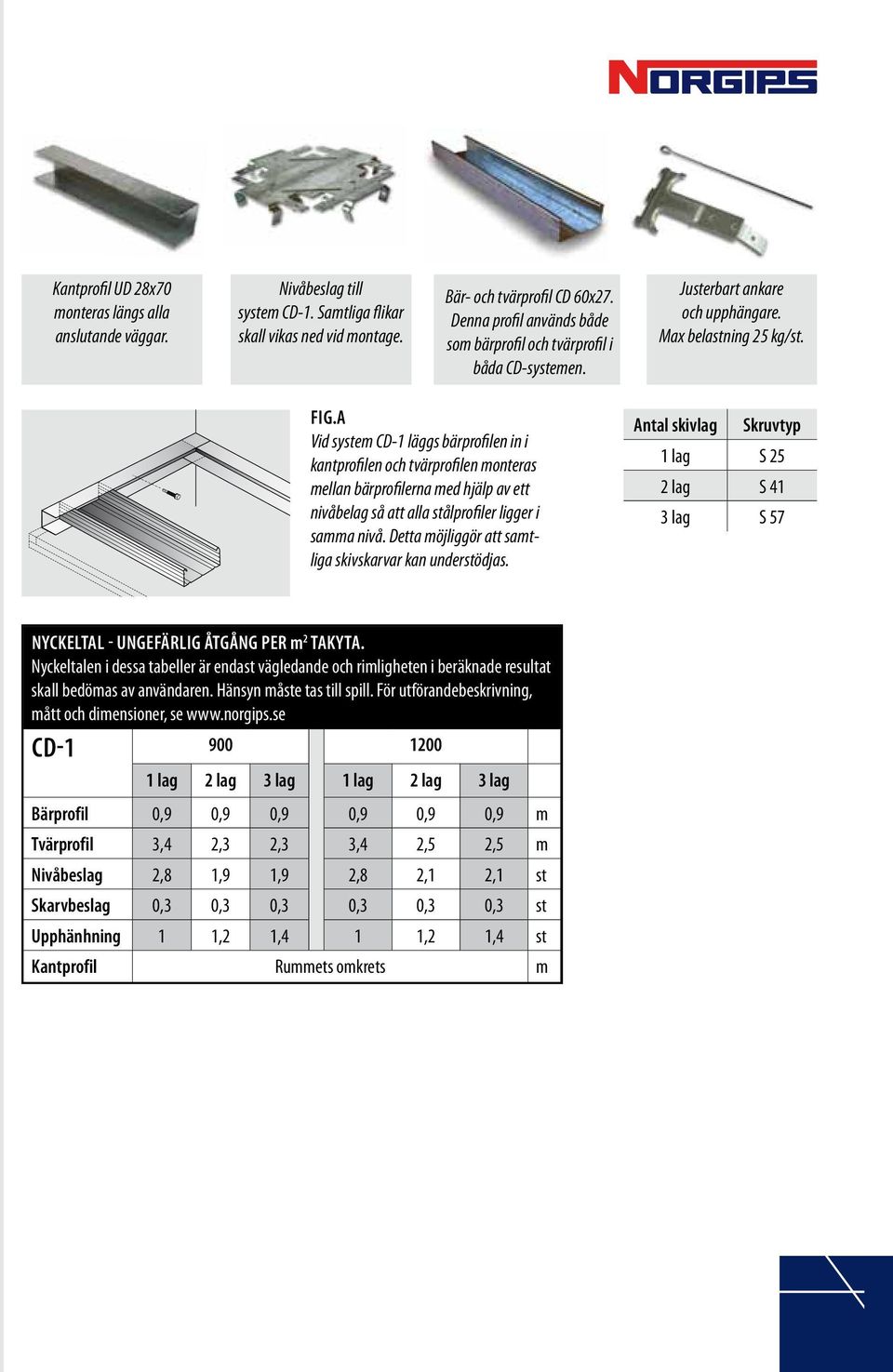 A Vid system CD- läggs bärprofilen in i kantprofilen och tvärprofilen monteras mellan bärprofilerna med hjälp av ett nivåbelag så att alla stålprofiler ligger i samma nivå.