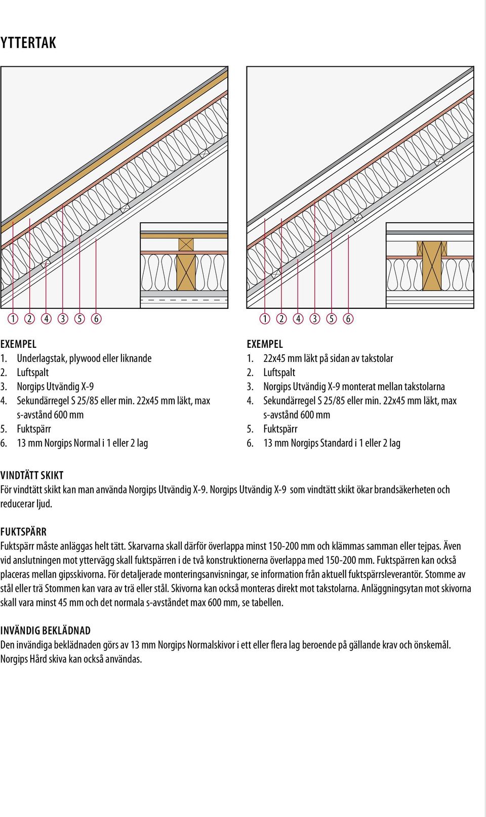 x45 mm läkt, max s-avstånd 600 mm 5. Fuktspärr 6. mm Norgips Standard i eller lag Vindtätt skikt För vindtätt skikt kan man använda Norgips Utvändig X-9.