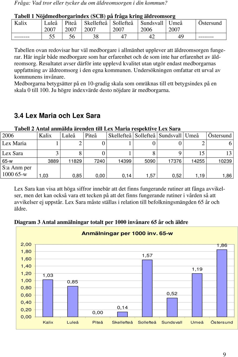 i allmänhet upplever att äldreomsorgen fungerar. Här ingår både medborgare som har erfarenhet och de som inte har erfarenhet av äldreomsorg.