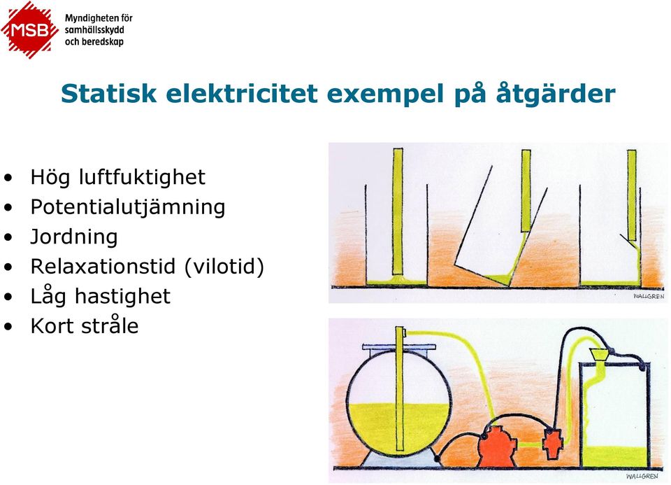 Potentialutjämning Jordning