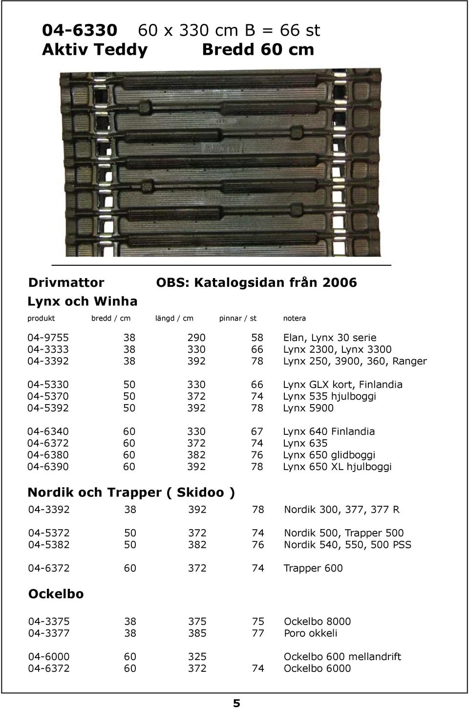04-6340 60 330 67 Lynx 640 Finlandia 04-6372 60 372 74 Lynx 635 04-6380 60 382 76 Lynx 650 glidboggi 04-6390 60 392 78 Lynx 650 XL hjulboggi Nordik och Trapper ( Skidoo ) 04-3392 38 392 78 Nordik